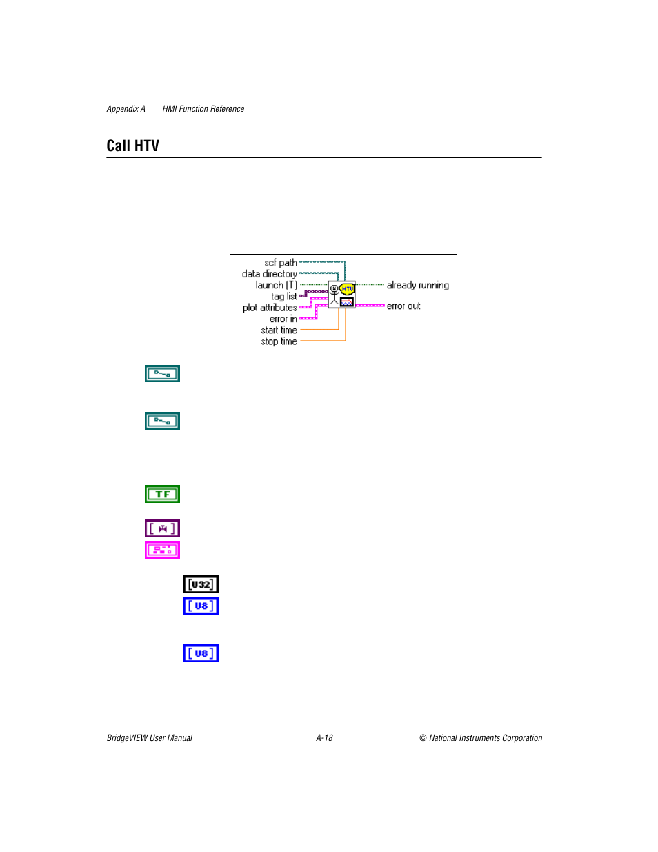 Call htv | National Instruments BridgeVIEW User Manual | Page 338 / 455