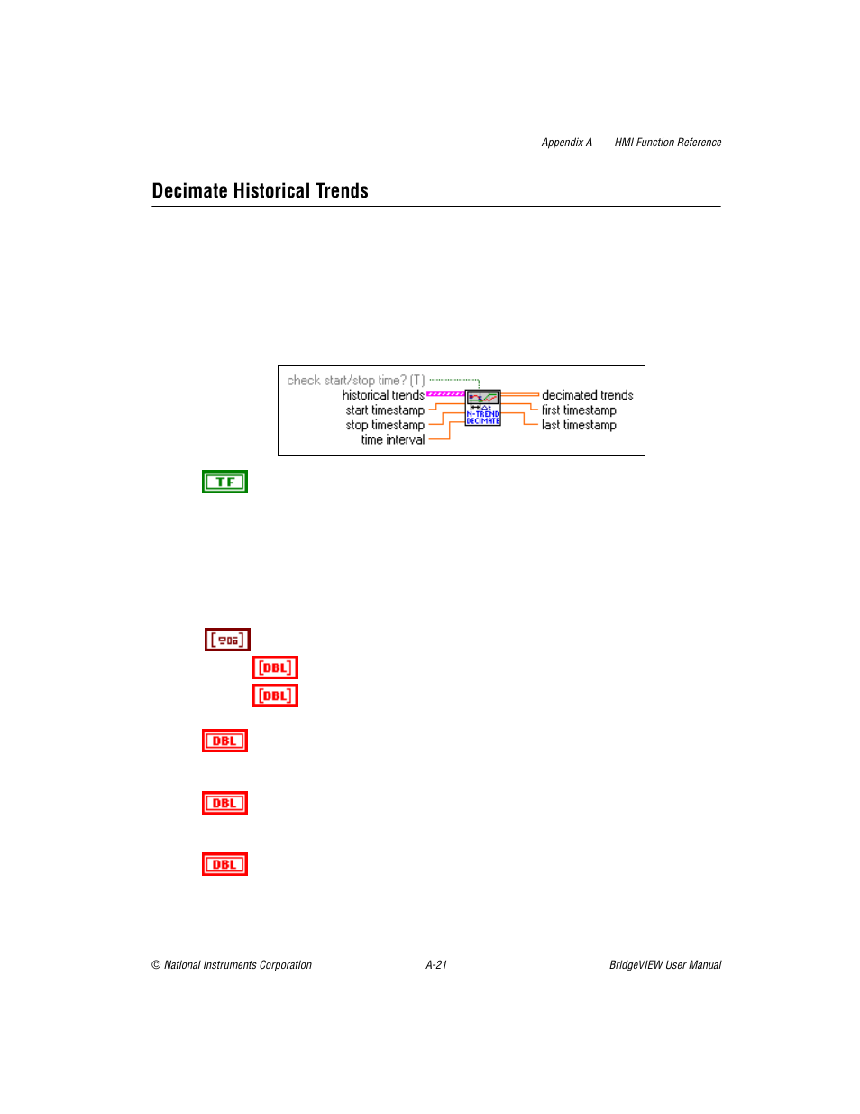 Decimate historical trends | National Instruments BridgeVIEW User Manual | Page 341 / 455