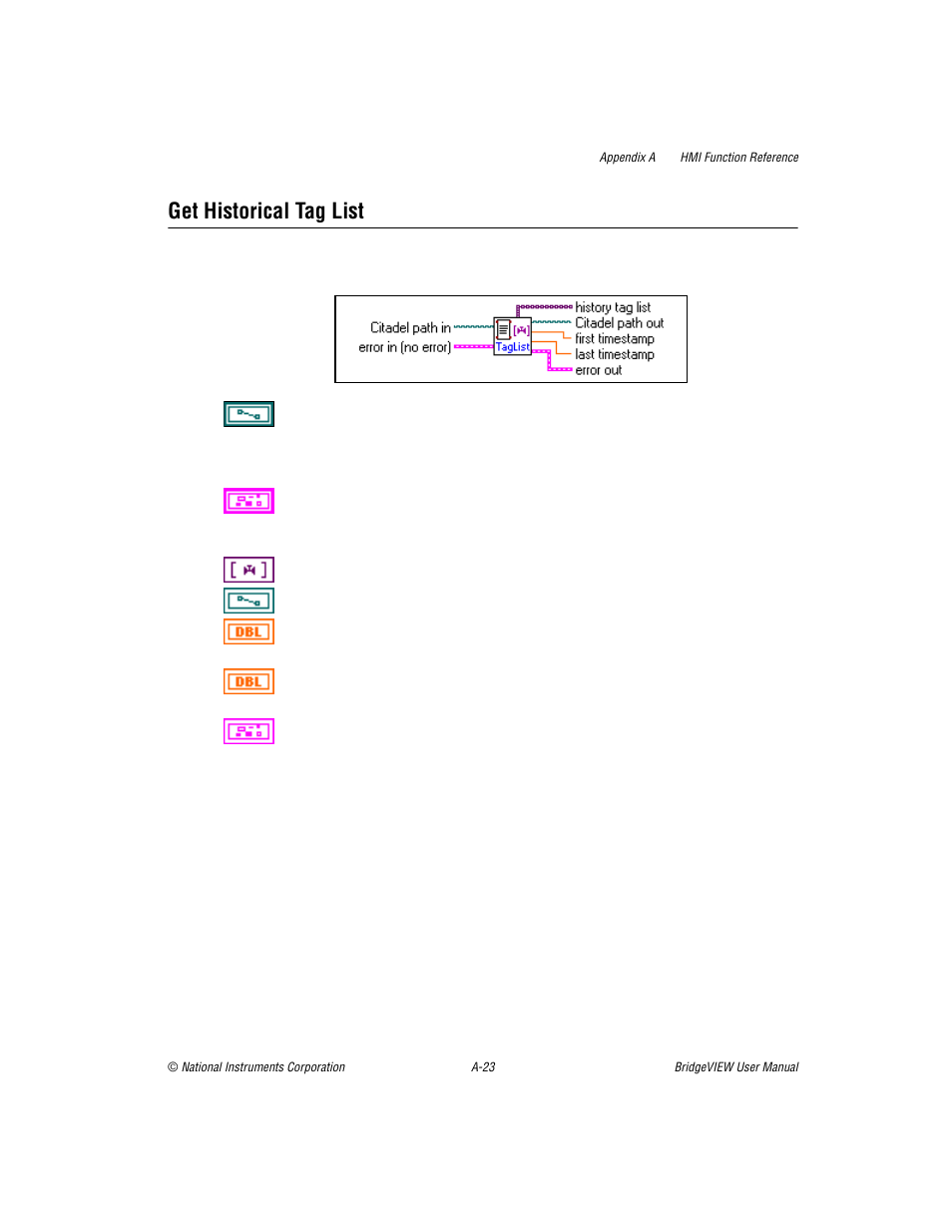 Get historical tag list | National Instruments BridgeVIEW User Manual | Page 343 / 455