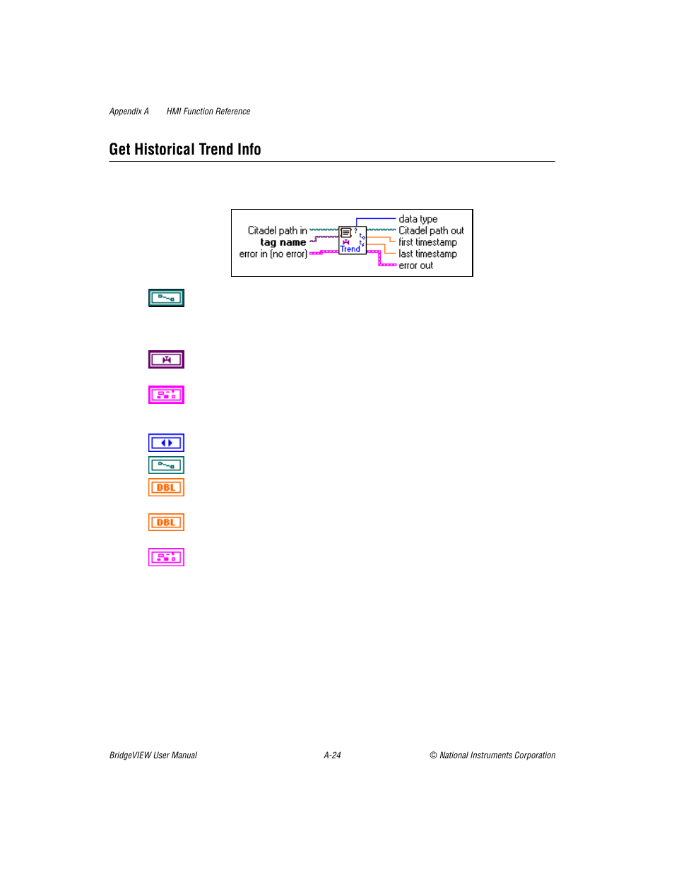 Get historical trend info | National Instruments BridgeVIEW User Manual | Page 344 / 455