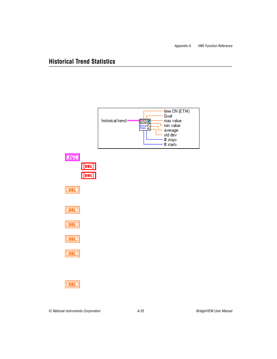 Historical trend statistics | National Instruments BridgeVIEW User Manual | Page 345 / 455