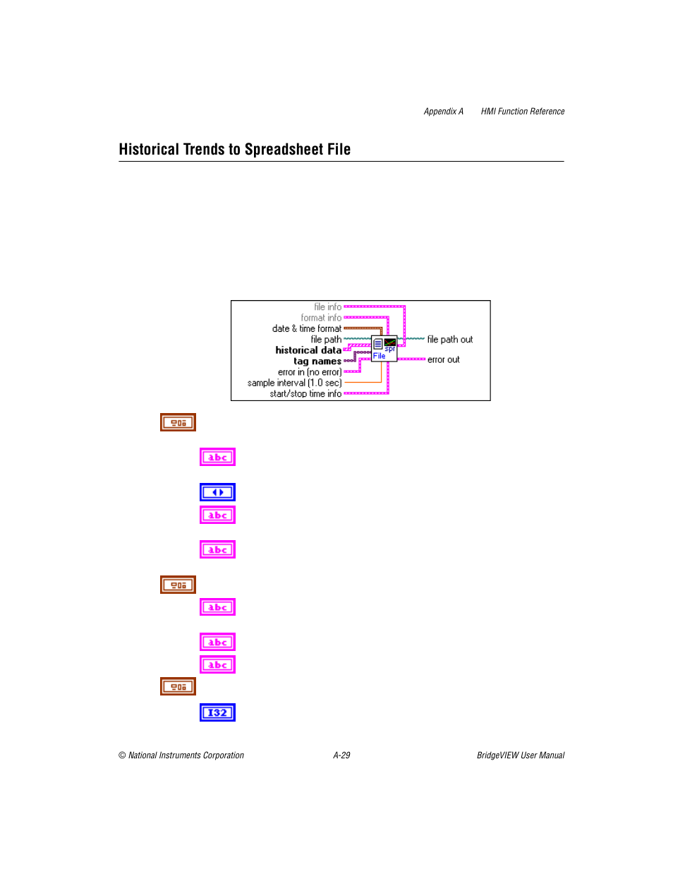Historical trends to spreadsheet file | National Instruments BridgeVIEW User Manual | Page 349 / 455
