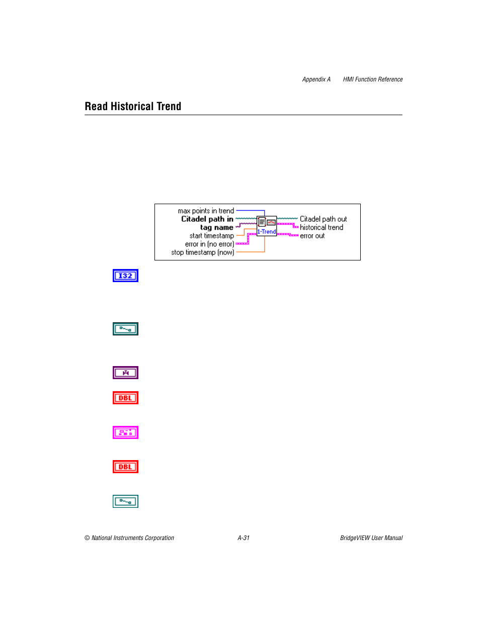 Read historical trend | National Instruments BridgeVIEW User Manual | Page 351 / 455
