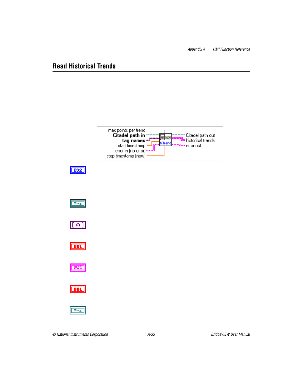 Read historical trends | National Instruments BridgeVIEW User Manual | Page 353 / 455