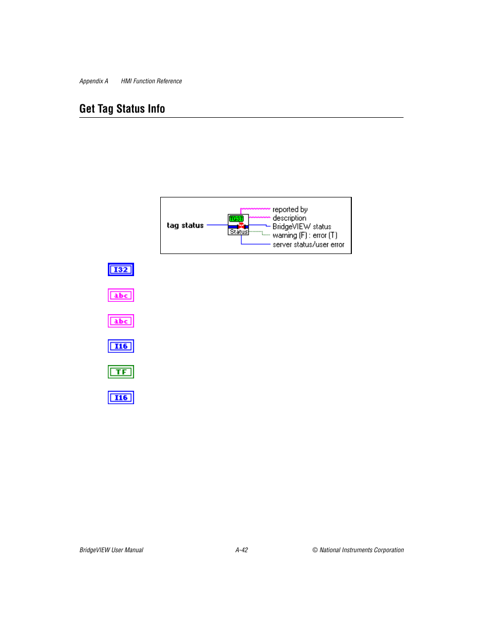 Get tag status info | National Instruments BridgeVIEW User Manual | Page 362 / 455
