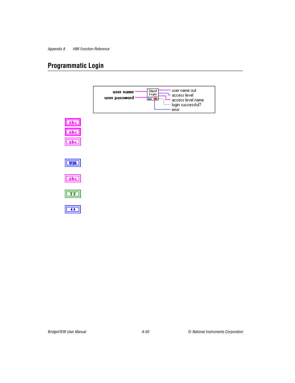 Programmatic login | National Instruments BridgeVIEW User Manual | Page 370 / 455
