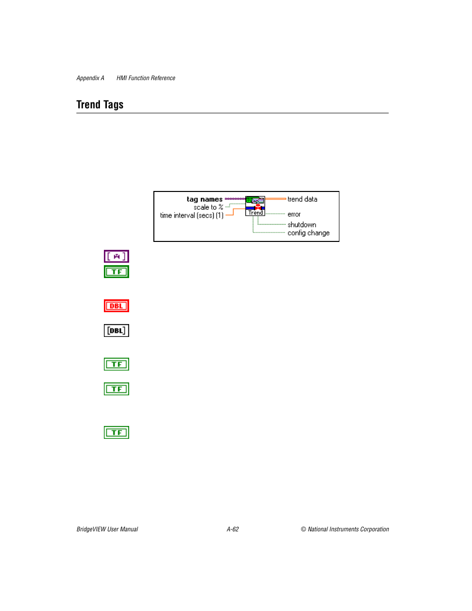 Trend tags | National Instruments BridgeVIEW User Manual | Page 382 / 455