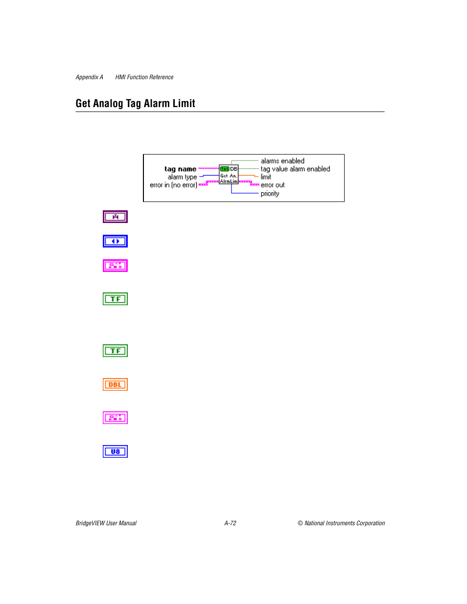 Get analog tag alarm limit | National Instruments BridgeVIEW User Manual | Page 392 / 455
