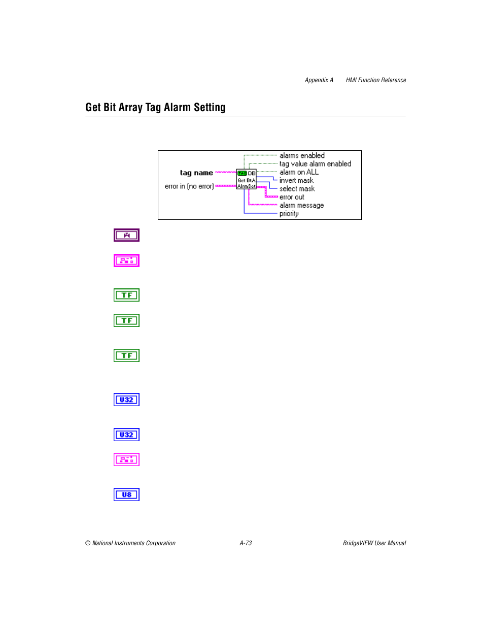 Get bit array tag alarm setting | National Instruments BridgeVIEW User Manual | Page 393 / 455