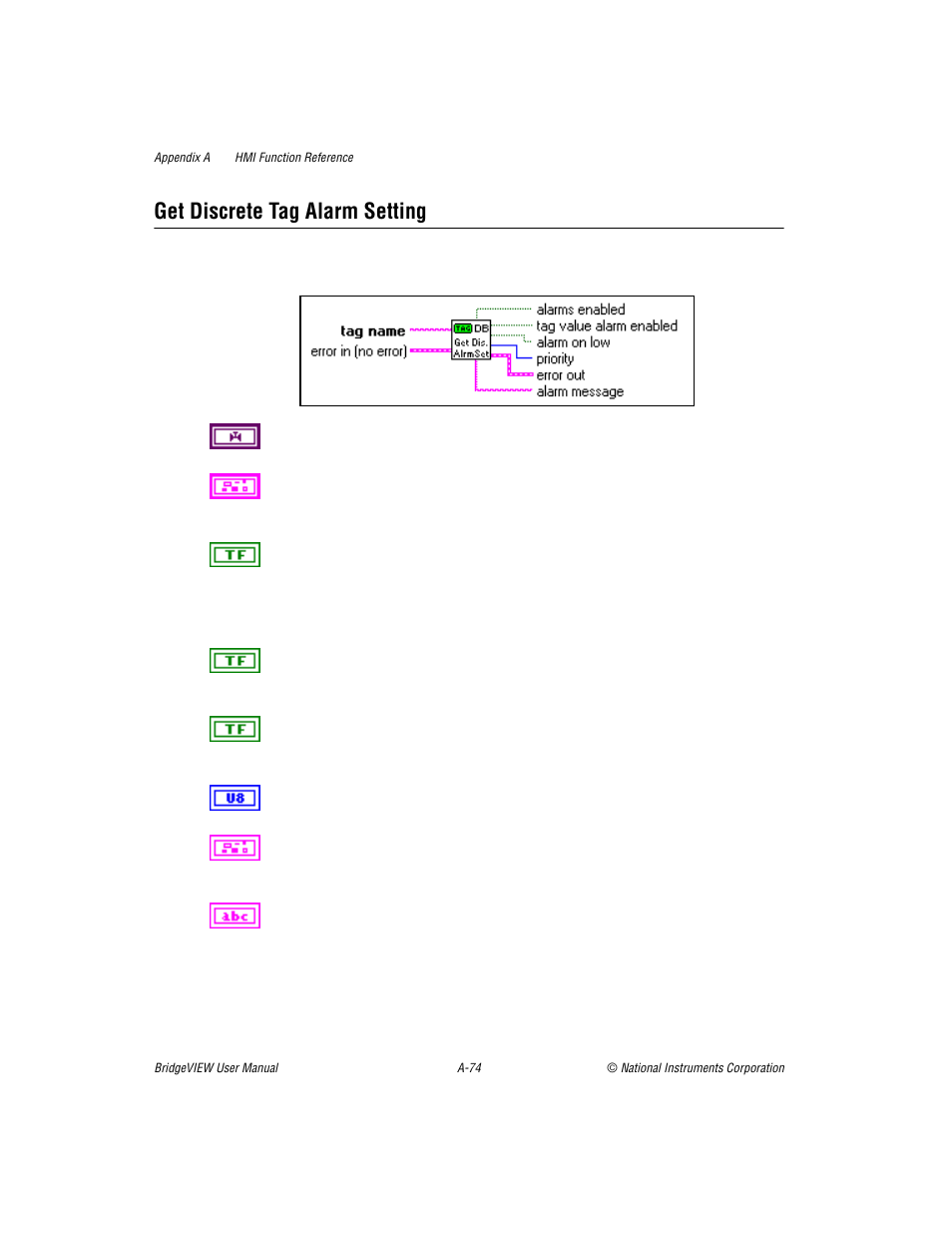 Get discrete tag alarm setting | National Instruments BridgeVIEW User Manual | Page 394 / 455