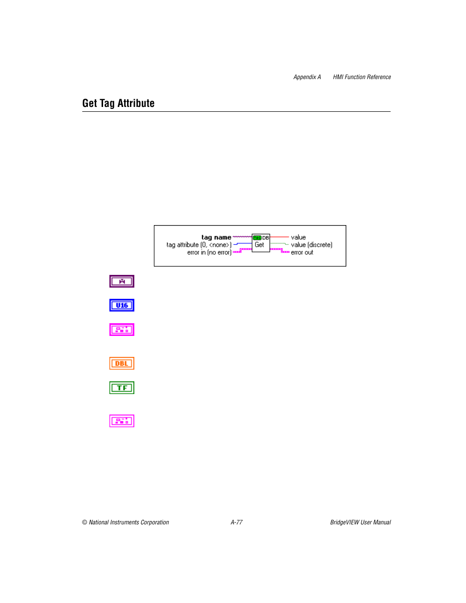 Get tag attribute | National Instruments BridgeVIEW User Manual | Page 397 / 455