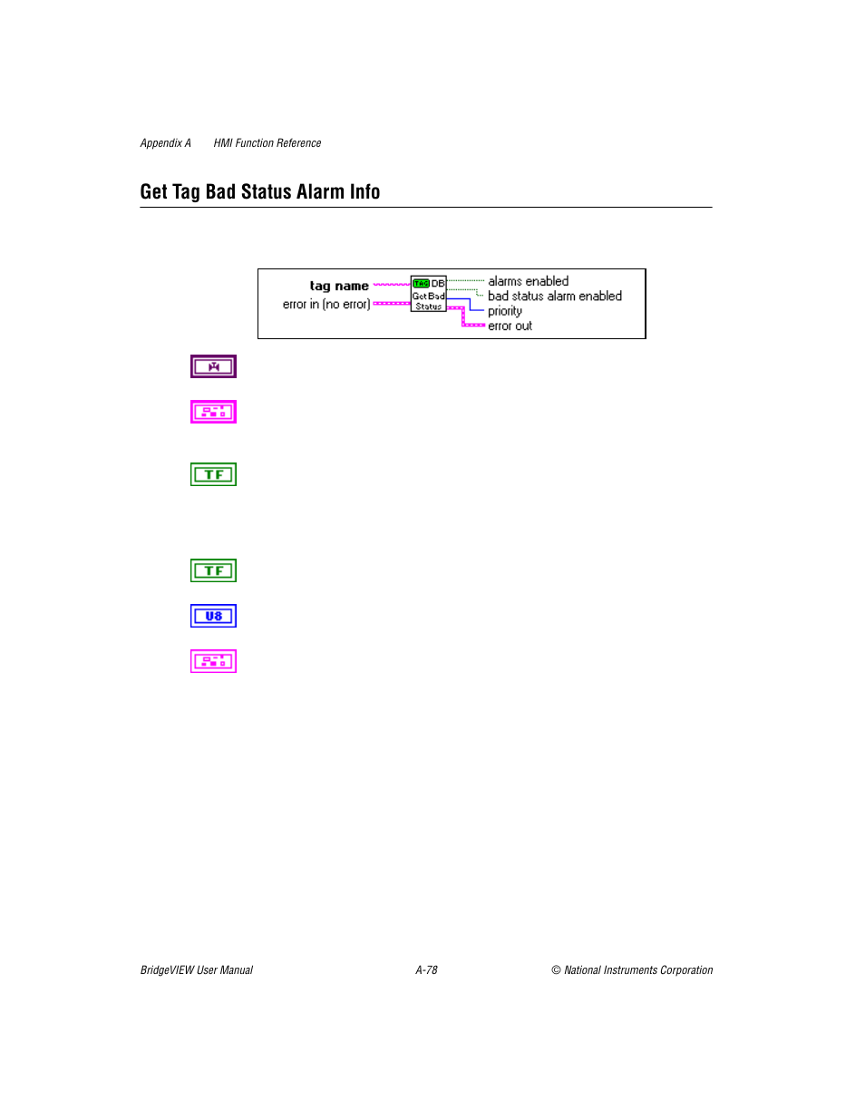 Get tag bad status alarm info | National Instruments BridgeVIEW User Manual | Page 398 / 455