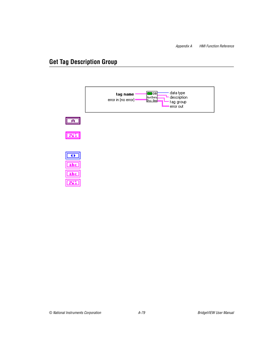 Get tag description group | National Instruments BridgeVIEW User Manual | Page 399 / 455