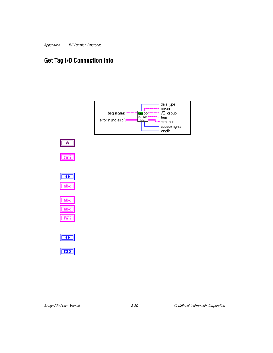 Get tag i/o connection info | National Instruments BridgeVIEW User Manual | Page 400 / 455