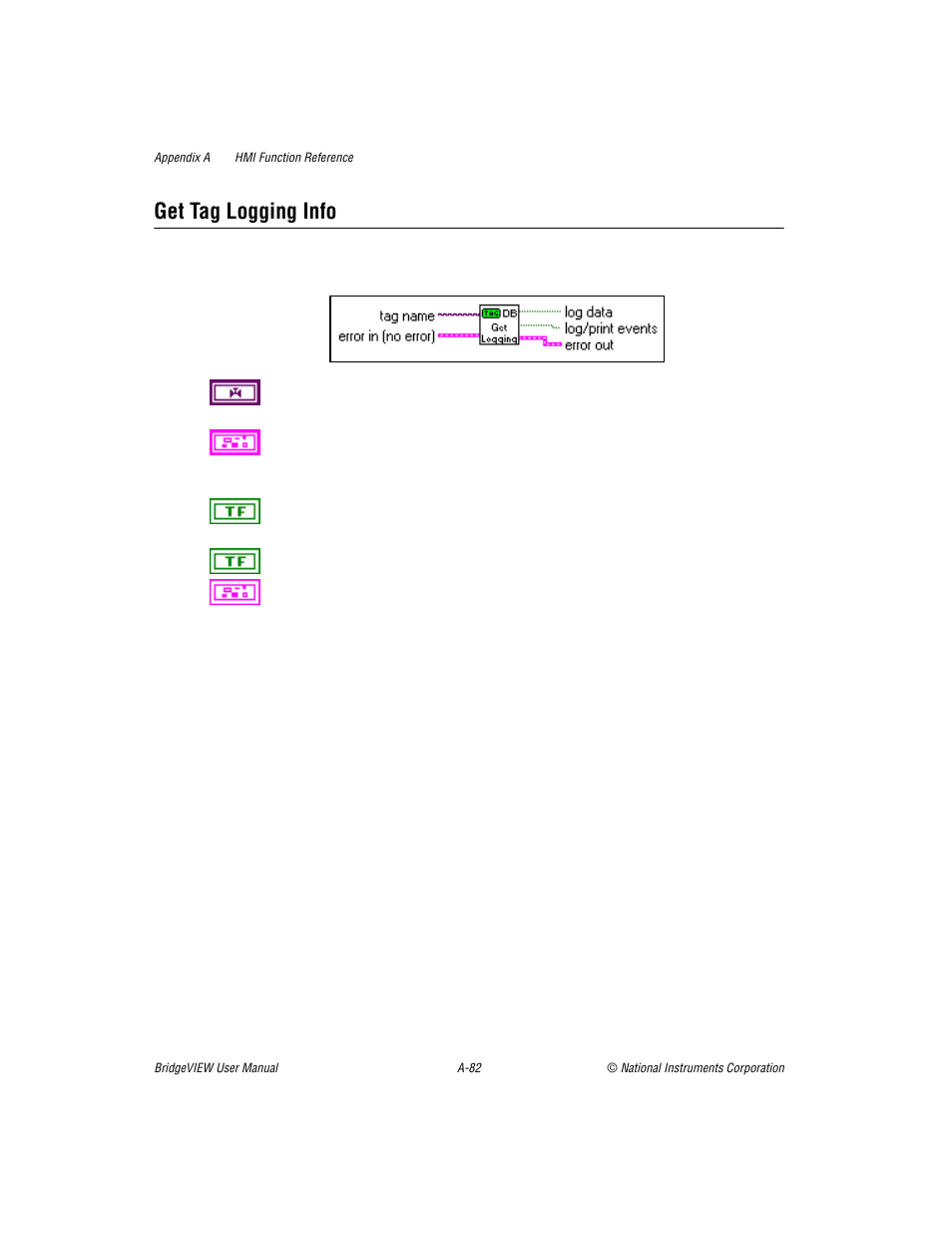 Get tag logging info | National Instruments BridgeVIEW User Manual | Page 402 / 455