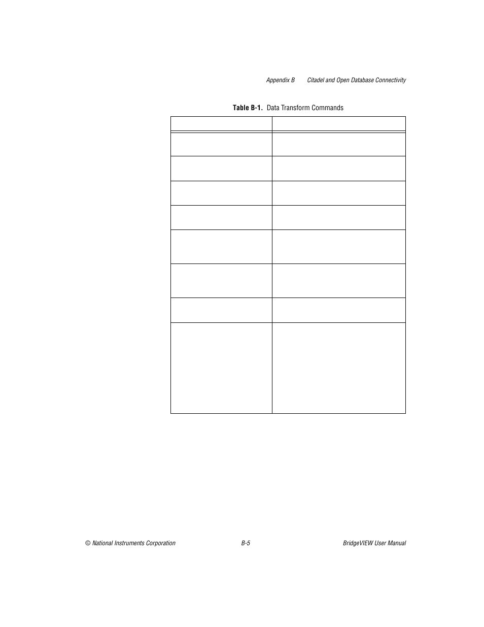 Table b1. data transform commands, Table b-1 | National Instruments BridgeVIEW User Manual | Page 410 / 455