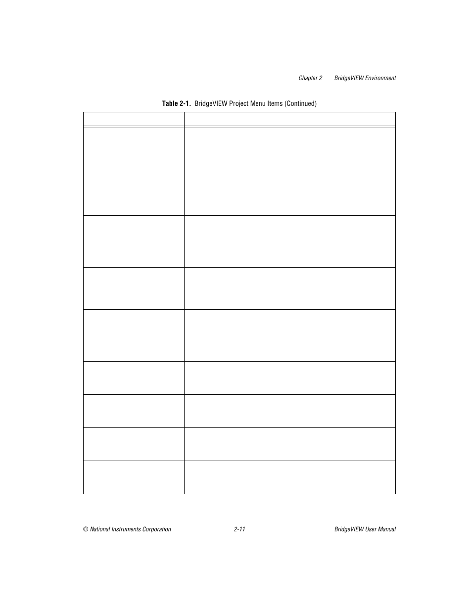 National Instruments BridgeVIEW User Manual | Page 45 / 455