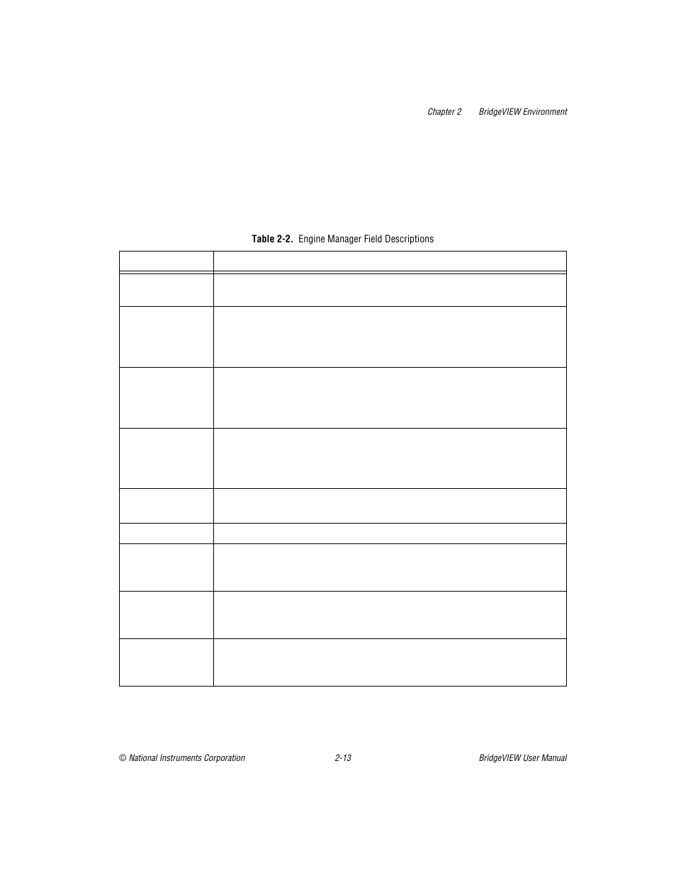 Table 22. engine manager field descriptions, Table 2-2, Engine manager field descriptions -13 | National Instruments BridgeVIEW User Manual | Page 47 / 455