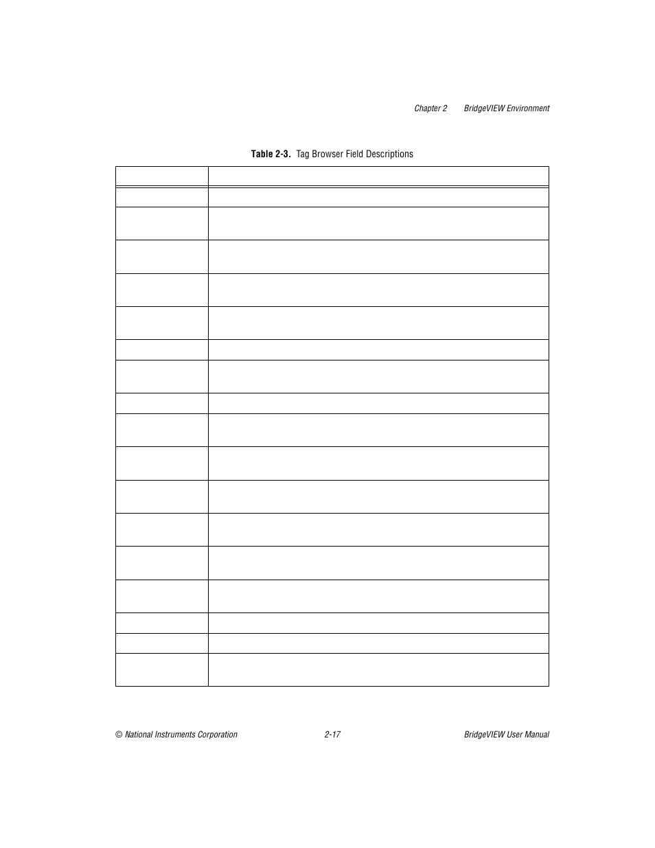 Table 2-3, Tag browser field descriptions -17 | National Instruments BridgeVIEW User Manual | Page 51 / 455