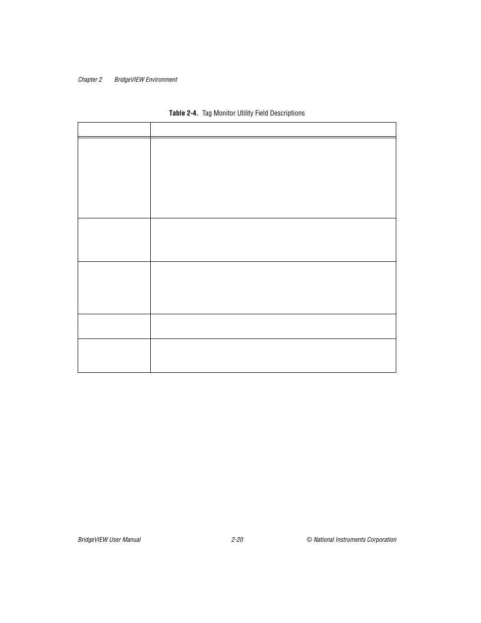 Table 24. tag monitor utility field descriptions, Table 2-4, Tag monitor utility field descriptions -20 | National Instruments BridgeVIEW User Manual | Page 54 / 455