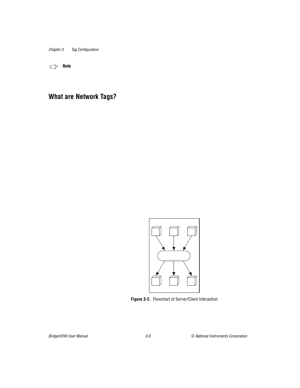 What are network tags, Figure 32. flowchart of server/client interaction, What are network tags? -6 | Figure 3-2, Flowchart of server/client interaction -6 | National Instruments BridgeVIEW User Manual | Page 64 / 455
