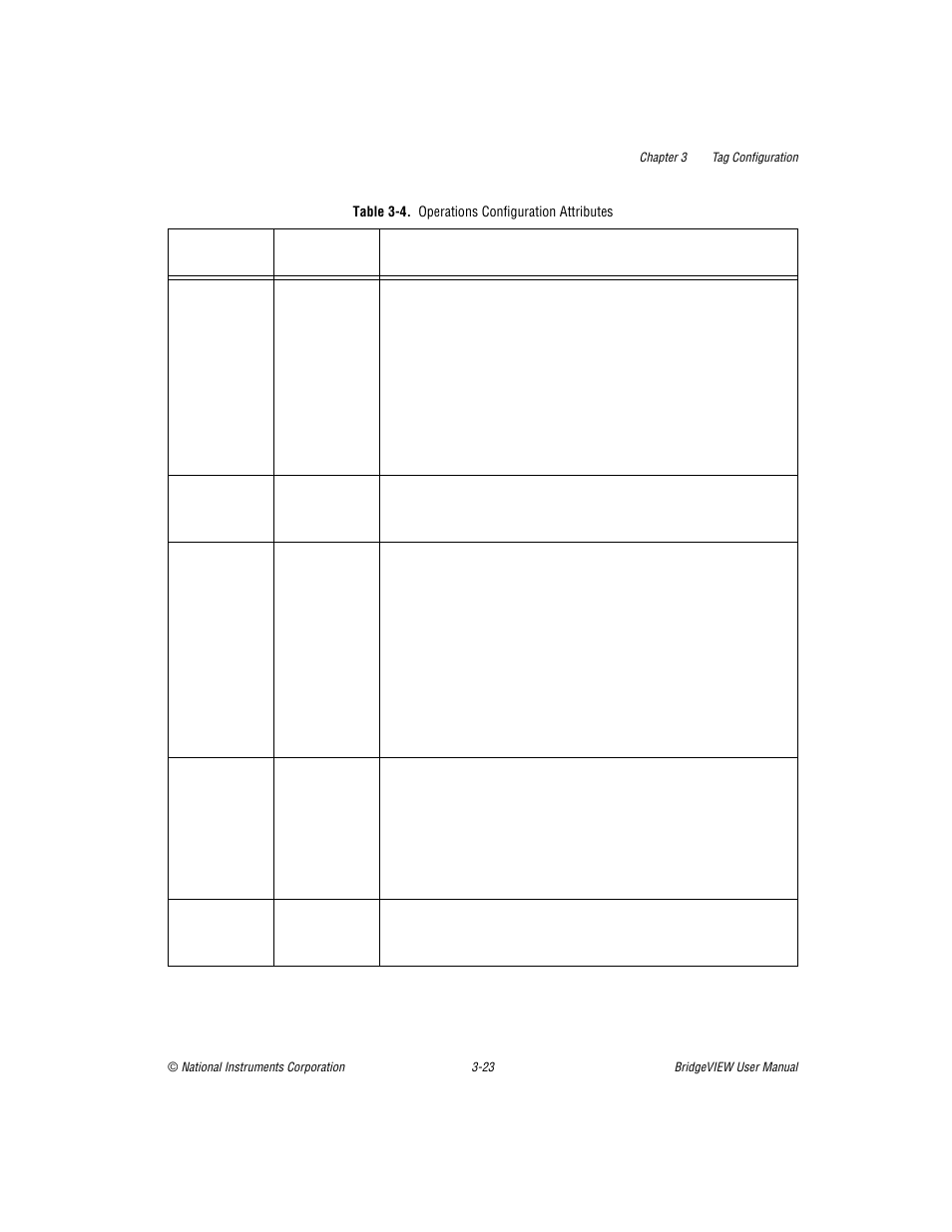 Table 3-4, Operations configuration attributes -25, Ble 3-4 | National Instruments BridgeVIEW User Manual | Page 81 / 455