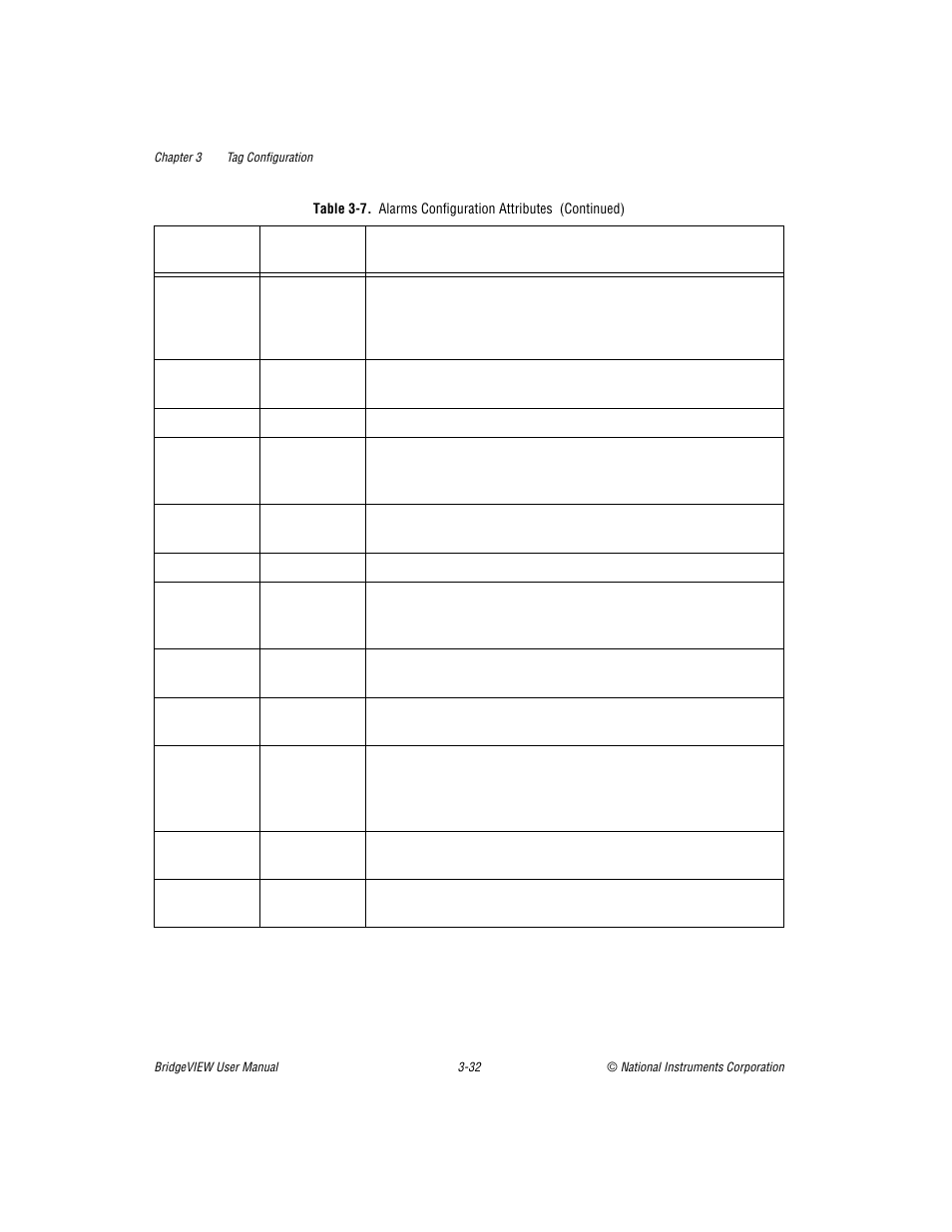 National Instruments BridgeVIEW User Manual | Page 90 / 455