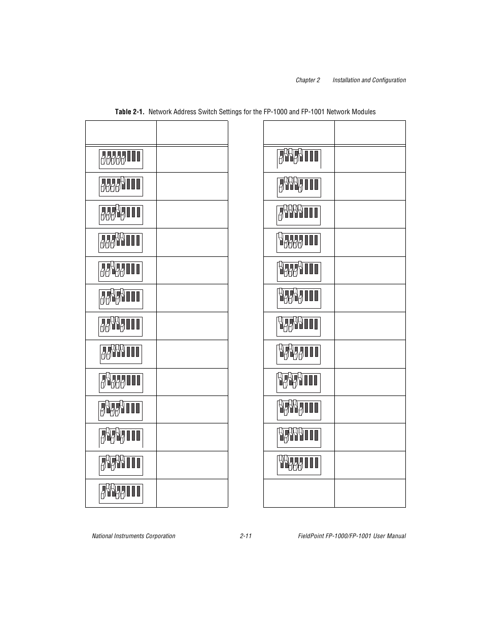 Table 2-1. network address switch settings for the, Table 2-1 | National Instruments FP-1001 User Manual | Page 22 / 50