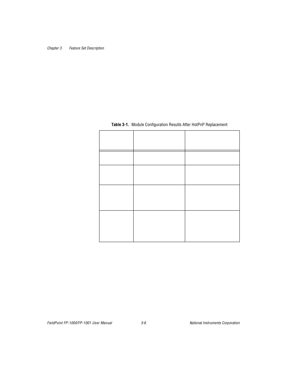 Table 3-1. module configuration results after hotp, Table 3-1 | National Instruments FP-1001 User Manual | Page 30 / 50
