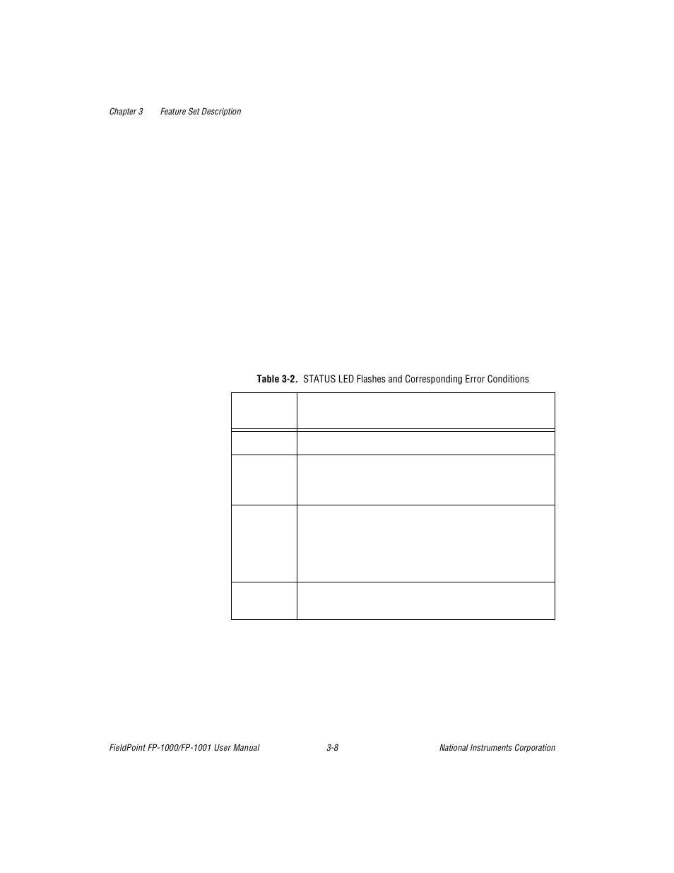 Table 3-2. status led flashes and corresponding er, Table 3-2 | National Instruments FP-1001 User Manual | Page 32 / 50