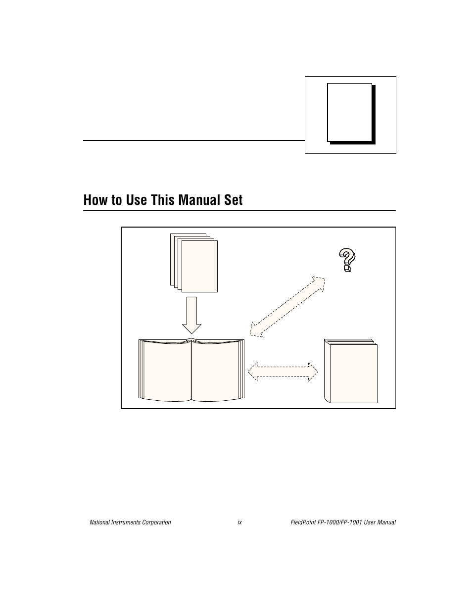 About this manual, How to use this manual set | National Instruments FP-1001 User Manual | Page 7 / 50