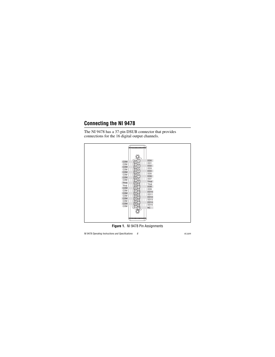 Connecting the ni 9478, Figure 1. ni 9478 pin assignments | National Instruments NI 9478 User Manual | Page 6 / 32