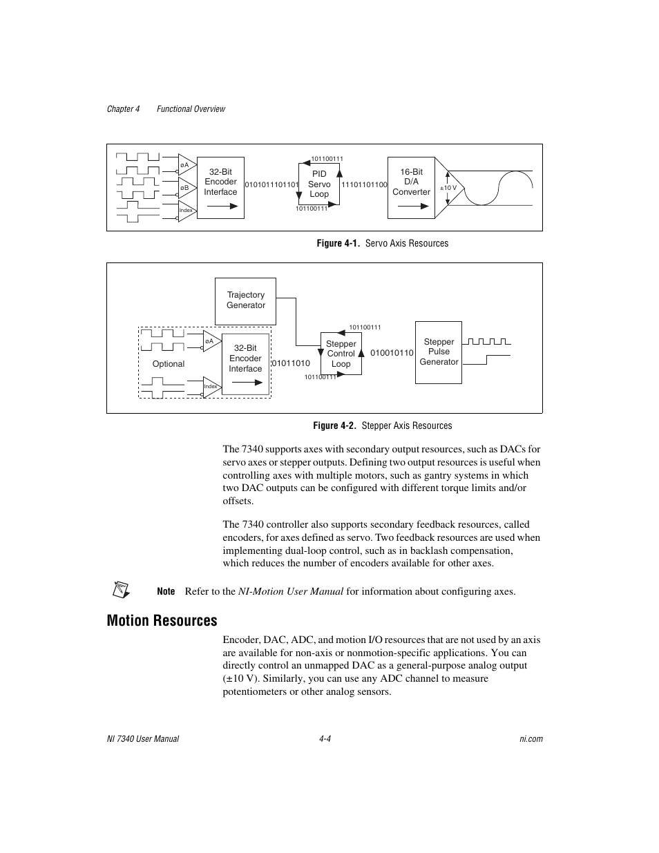 Figure 4-1. servo axis resources, Figure 4-2. stepper axis resources, Motion resources | Motion resources -4 | National Instruments 7340 PCI User Manual | Page 24 / 67