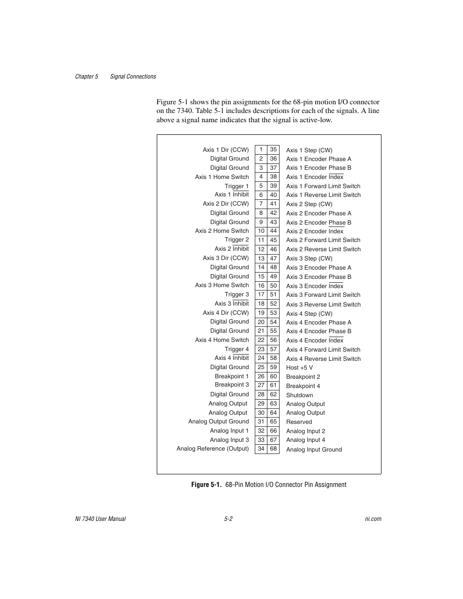 National Instruments 7340 PCI User Manual | Page 28 / 67