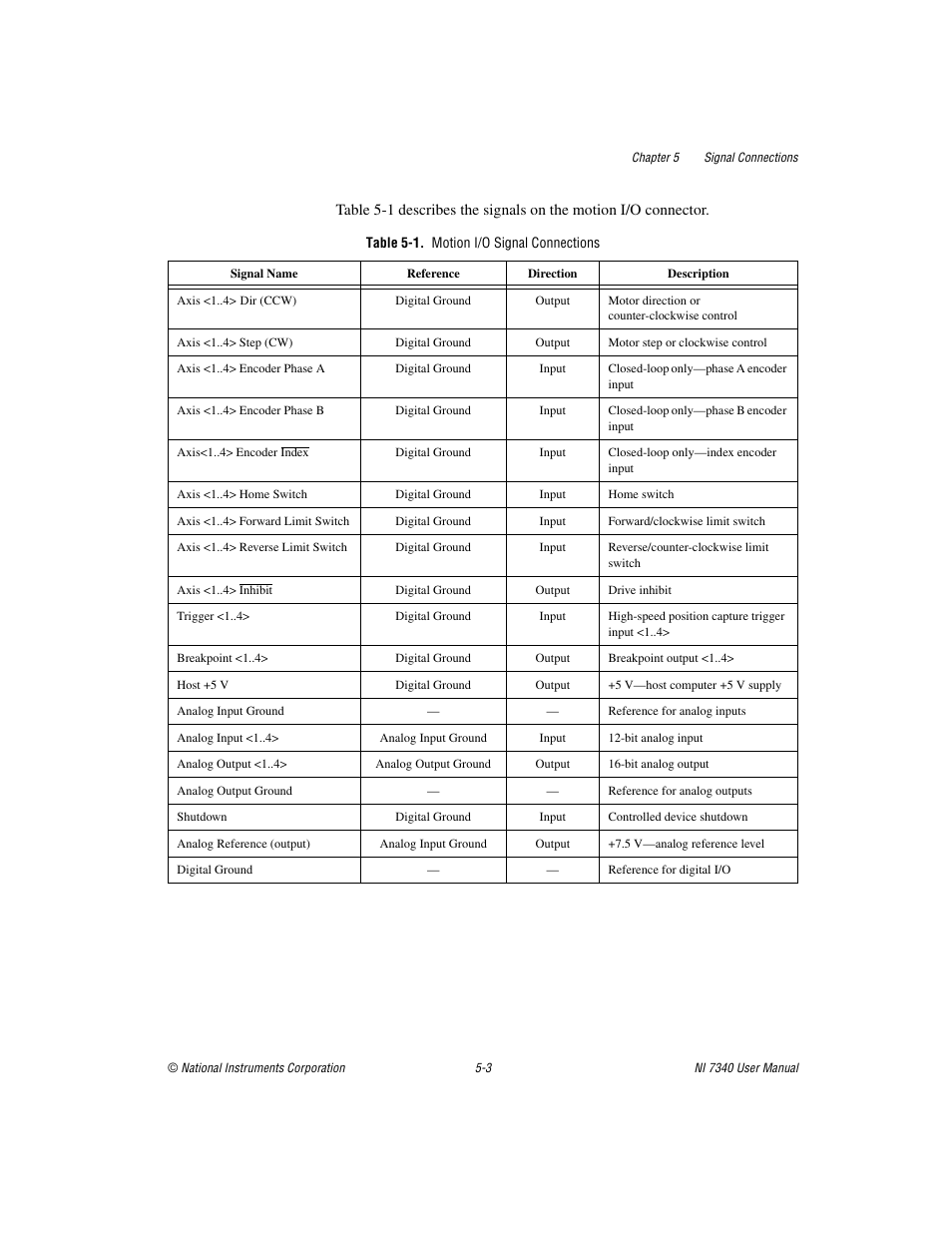 Table 5-1. motion i/o signal connections | National Instruments 7340 PCI User Manual | Page 29 / 67