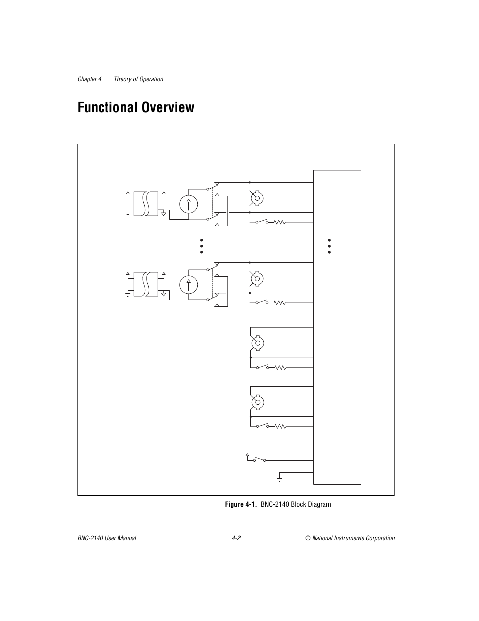Functional overview, Figure 4-1. bnc-2140 block diagram, Functional overview -2 | Figure 4-1, Bnc-2140 block diagram -2 | National Instruments BNC -2140 User Manual | Page 19 / 41