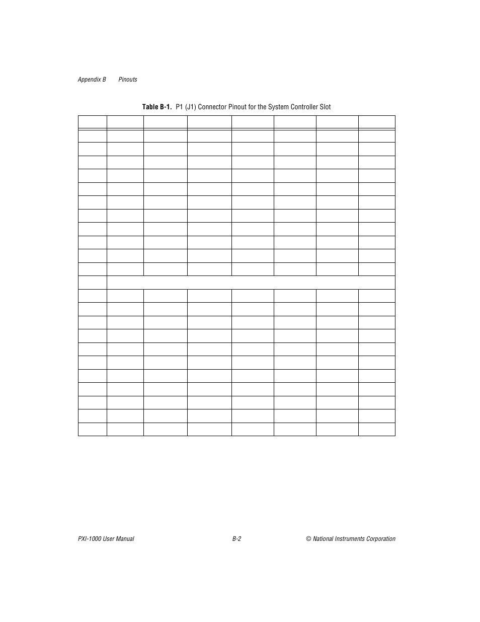Table b-1. p1 (j1) connector pinout for the system, Table b-1, E b-1 | P1 (j1) connector pinout for the system, Controller slot, B-1 s | National Instruments PXI PXITM -1000 User Manual | Page 37 / 55