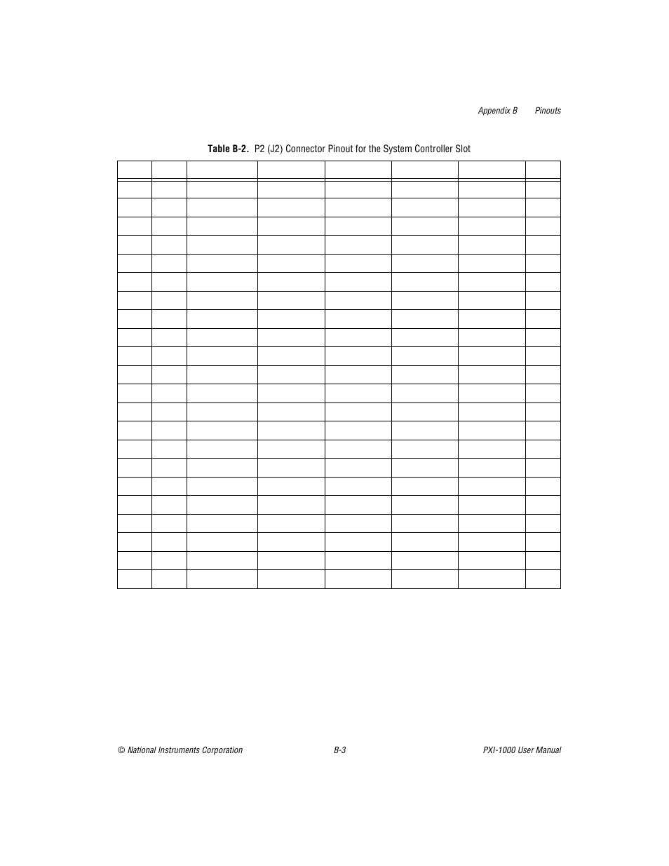 Table b-2. p2 (j2) connector pinout for the system, Table b-2, B-2 s | National Instruments PXI PXITM -1000 User Manual | Page 38 / 55