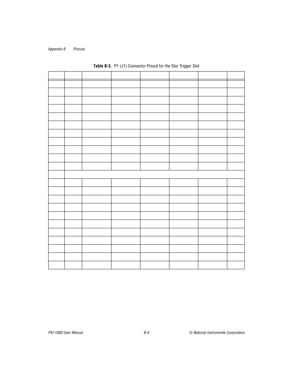 Table b-3. p1 (j1) connector pinout for the star t, Table b-3, B-3 sh | National Instruments PXI PXITM -1000 User Manual | Page 39 / 55