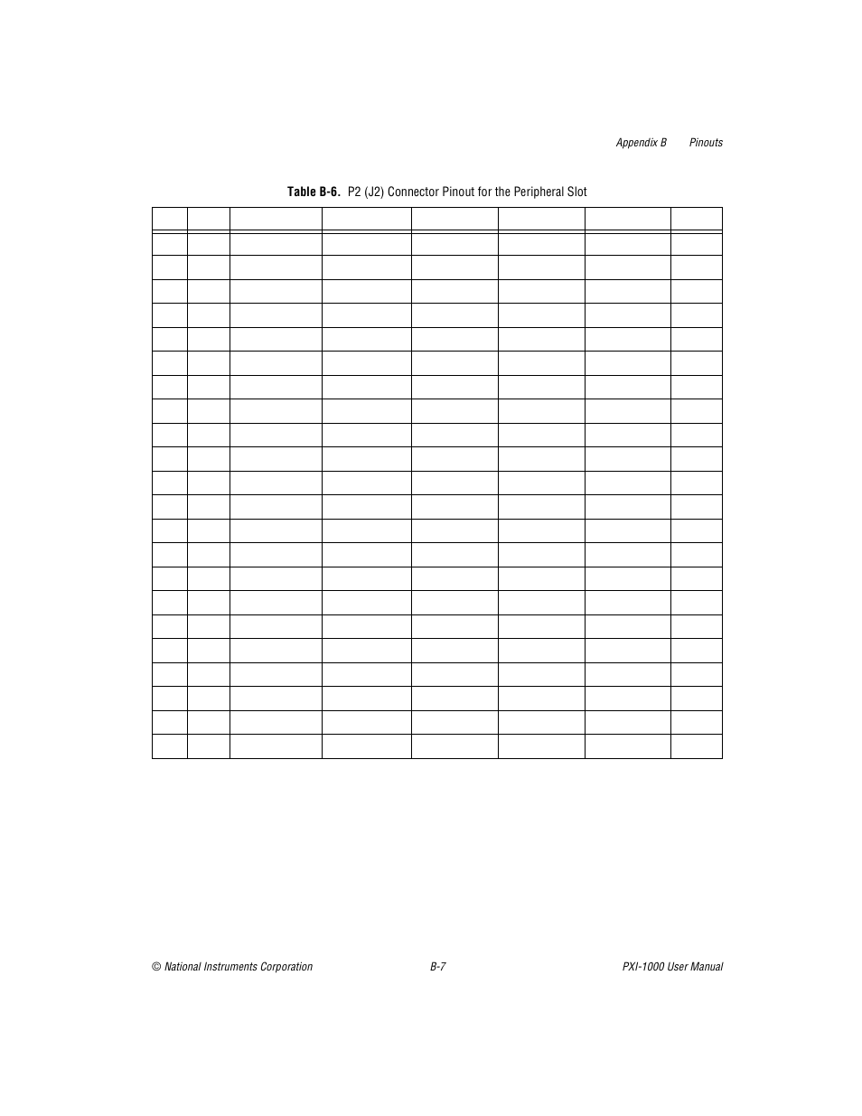 Table b-6. p2 (j2) connector pinout for the periph, Table b-6, B-6 sh | National Instruments PXI PXITM -1000 User Manual | Page 42 / 55