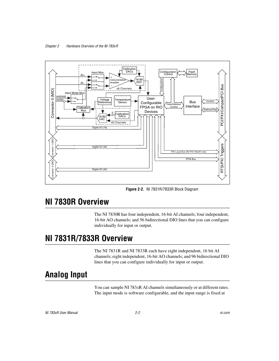 Figure 2-2. ni 7831r/7833r block diagram, Ni 7830r overview, Ni 7831r/7833r overview | Analog input | National Instruments NI 783xR User Manual | Page 21 / 73