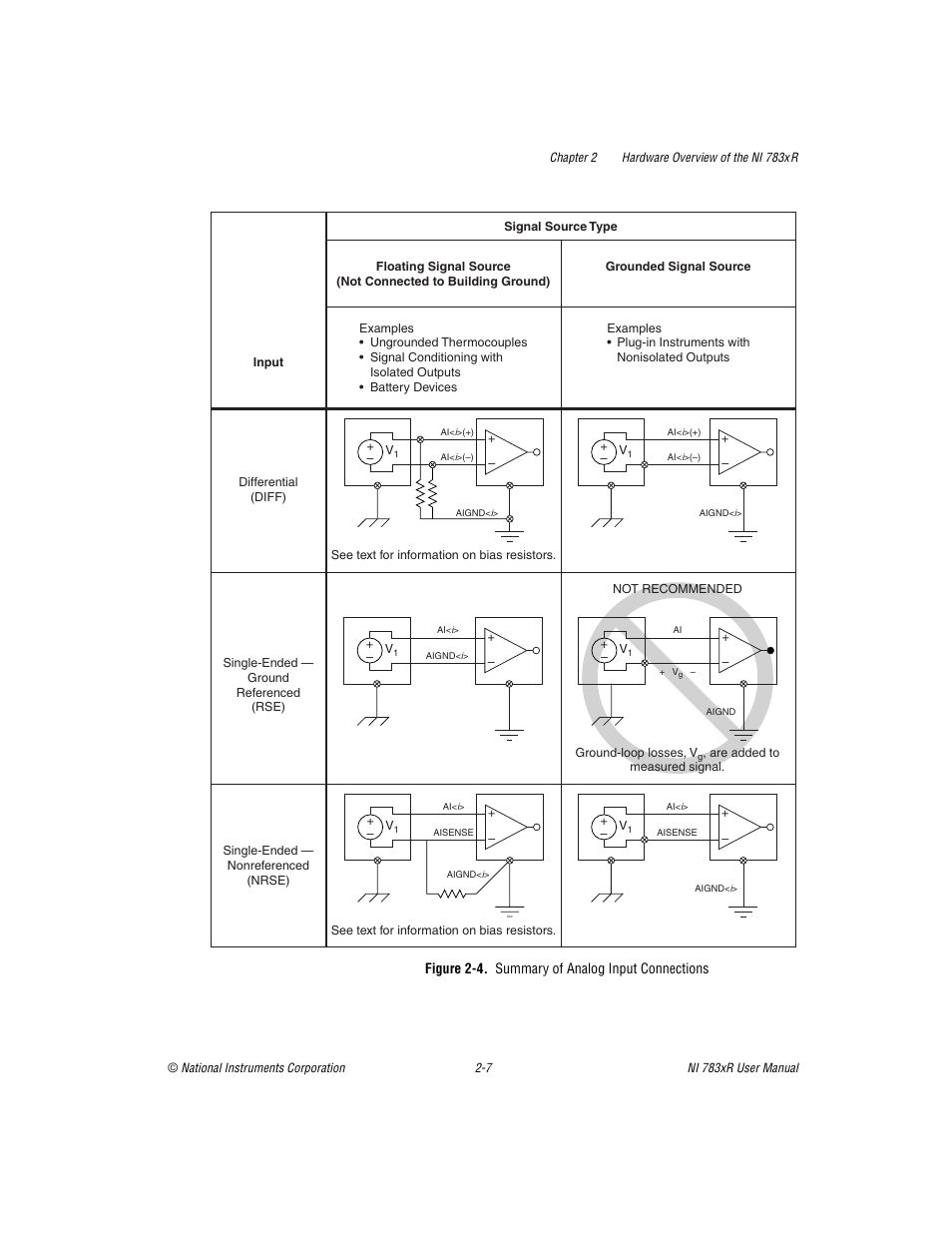 Figure 2-4. summary of analog input connections | National Instruments NI 783xR User Manual | Page 26 / 73