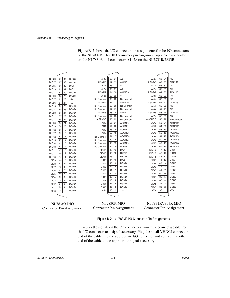 E b-2, Ni 783xr i/o connector pin assignments | National Instruments NI 783xR User Manual | Page 57 / 73