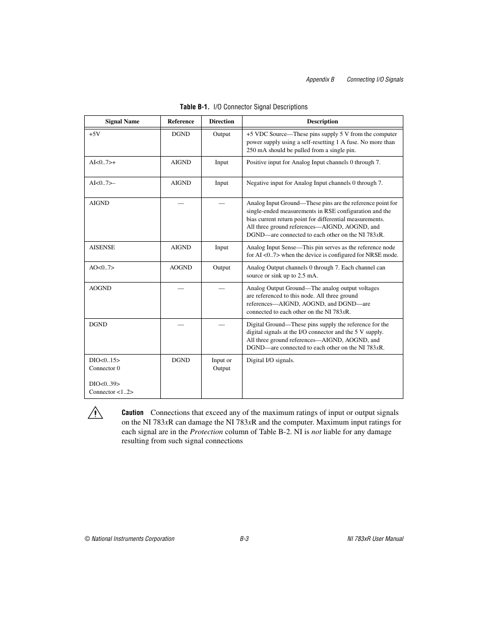 Table b-1. i/o connector signal descriptions | National Instruments NI 783xR User Manual | Page 58 / 73