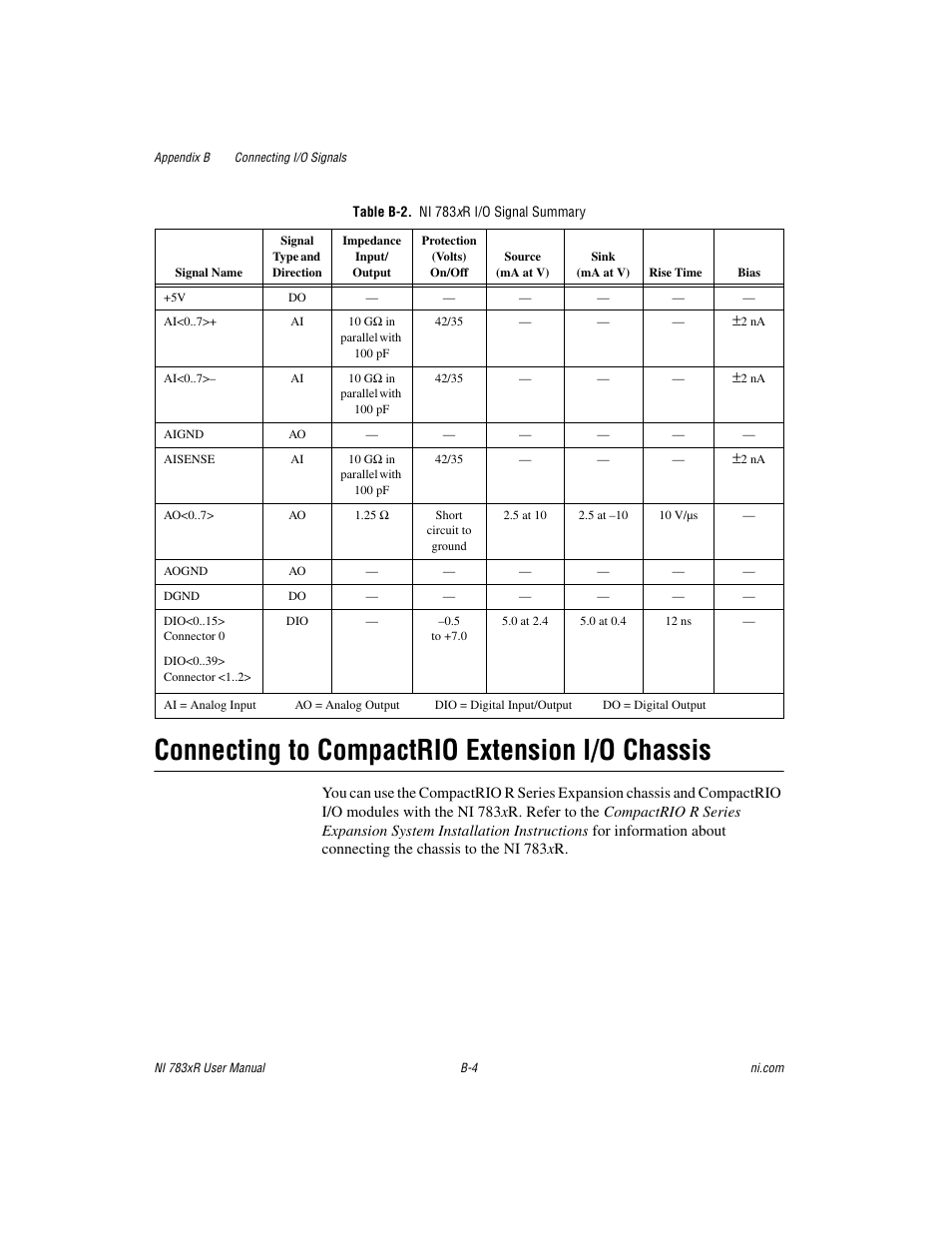 Table b-2. ni 783xr i/o signal summary, Ble b-2, Ni 783xr i/o | Signal summary, Can damage, Connecting to compactrio extension i/o chassis | National Instruments NI 783xR User Manual | Page 59 / 73