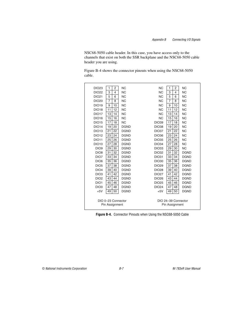 National Instruments NI 783xR User Manual | Page 62 / 73