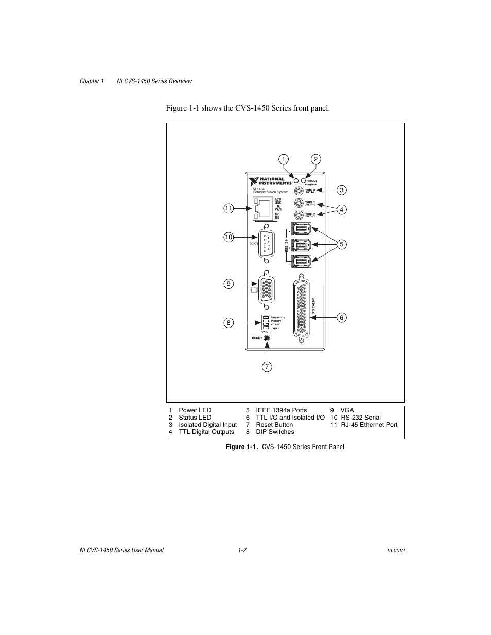 Figure 1-1. cvs-1450 series front panel | National Instruments NI CVS-1450 Series User Manual | Page 10 / 91