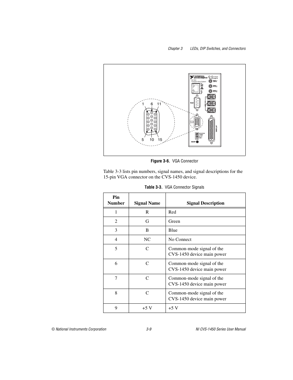 Figure 3-6. vga connector, Table 3-3. vga connector signals | National Instruments NI CVS-1450 Series User Manual | Page 41 / 91