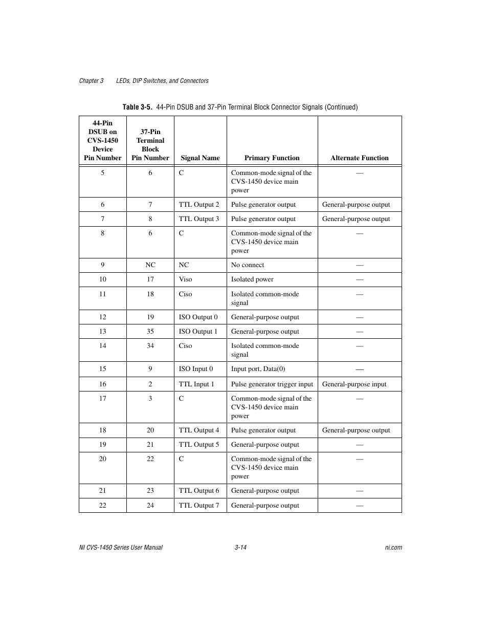 National Instruments NI CVS-1450 Series User Manual | Page 46 / 91