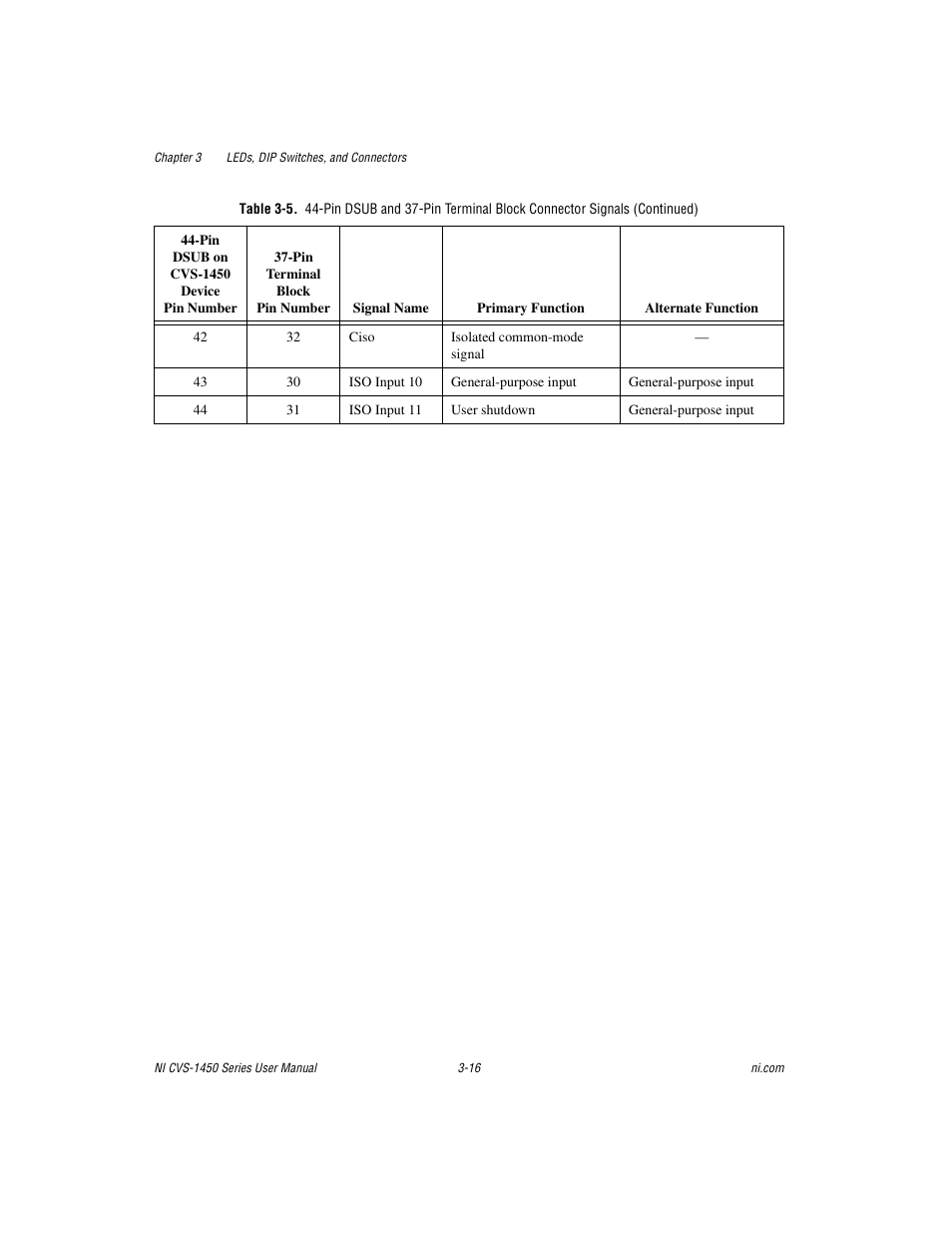 National Instruments NI CVS-1450 Series User Manual | Page 48 / 91